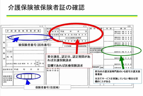 第2部:訪問業務を行う前に知っておくこと