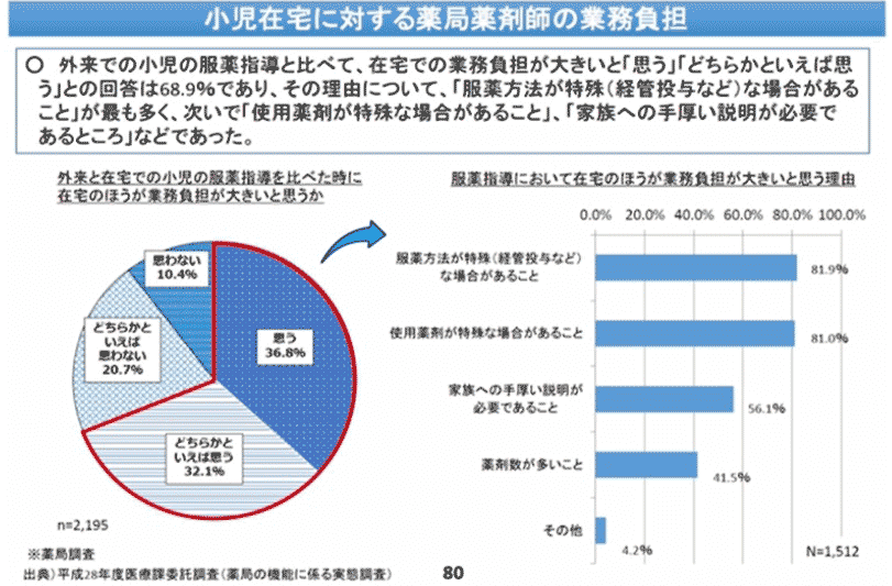 第3部:平成30年度調剤報酬改定で示されたこれからの方向性とその実践