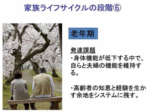 『多職種連携の基本となるBPSモデル』第2部:家族志向のケア