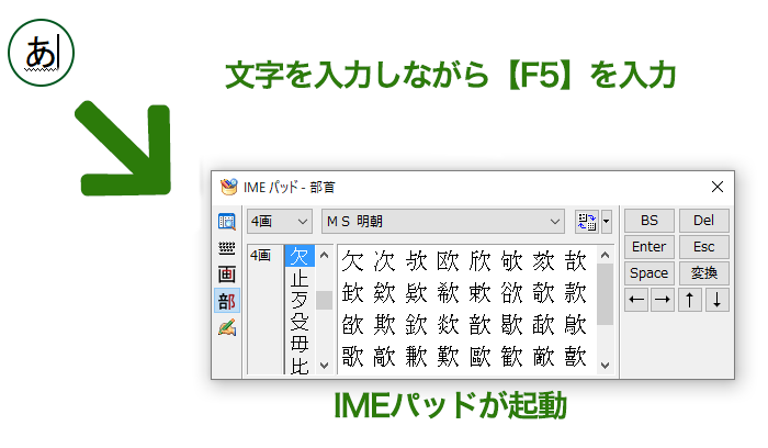 第2回 処方せんのレセコン入力を高速化するワザ 文字を入力している最中に「F5」を押すと「IMEパッド」が開くの画像