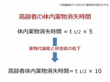 第3部:加齢による薬物動態への影響と注意点