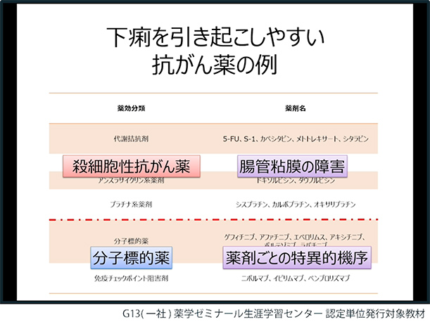 第2部:抗がん薬の有害事象と支持療法について