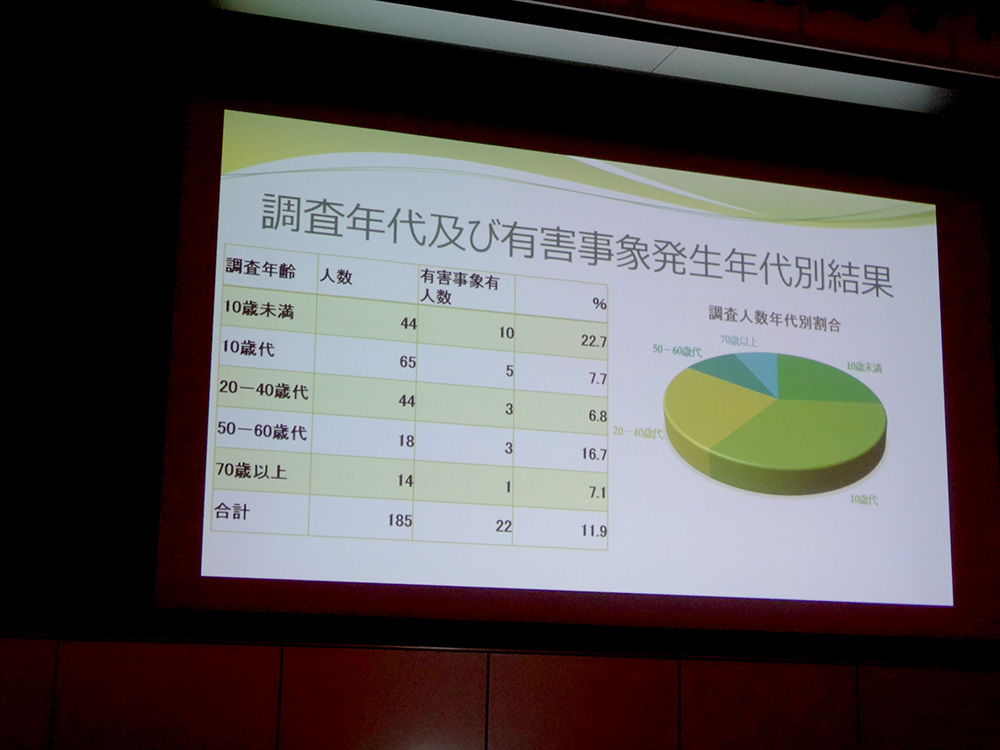 インフル有害事象、薬別の違いは見られず【茨城県薬剤師学術大会レポート】『2017/18シーズン抗インフルエンザ薬調剤患者への後日聞き取り調査』 発表資料の画像