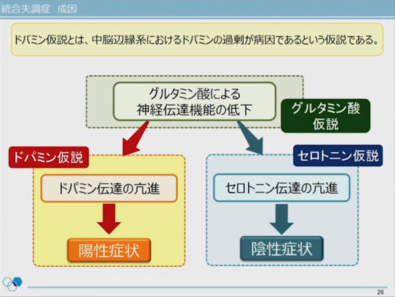 第2部:統合失調症