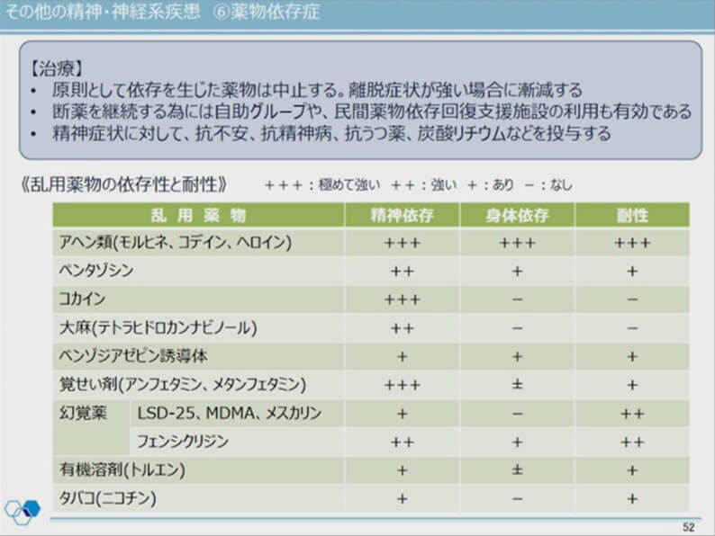第3部:その他の精神・神経系疾患