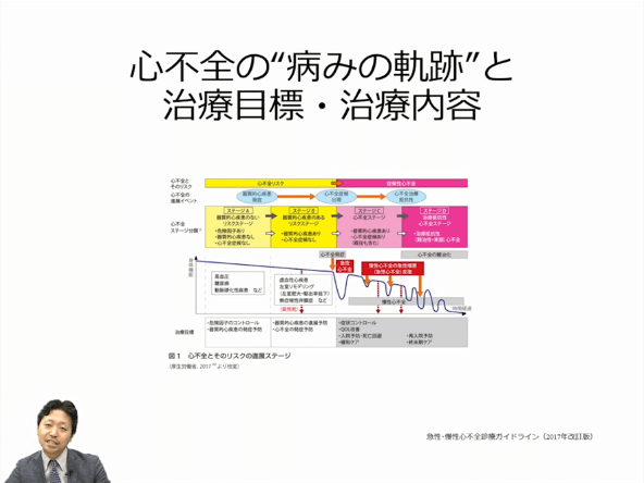 第2部:高血圧、心不全