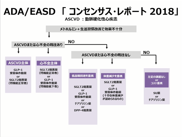 第3部:2型糖尿病 最新のエビデンスに基づく薬物療法