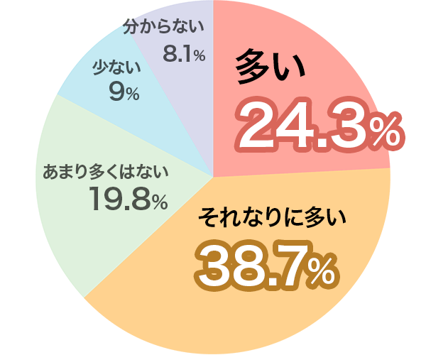 医師が薬剤師の仕事に「うれしい!」と感謝する瞬間Q.薬剤師とのやり取りの中で学びや参考となる部分は多いですか?【病院勤務の薬剤師】の画像