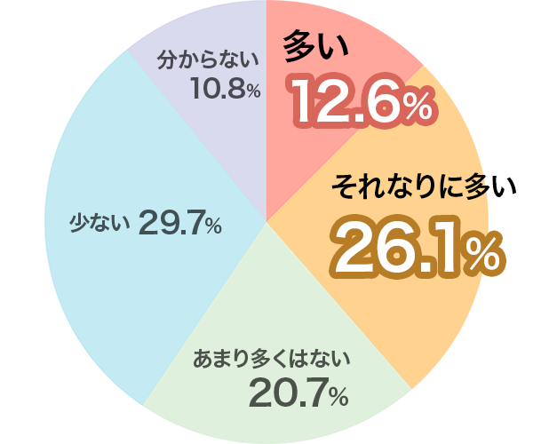 医師が薬剤師の仕事に「うれしい!」と感謝する瞬間Q.薬剤師とのやり取りの中で学びや参考となる部分は多いですか?【調剤薬局勤務の薬剤師】の画像