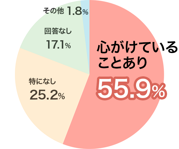 医師は、薬剤師と良い仕事をするためにこんな努力をしている Q.普段から薬剤師との関係を良好にたもつためにしている工夫や理由があれば教えてください。の画像