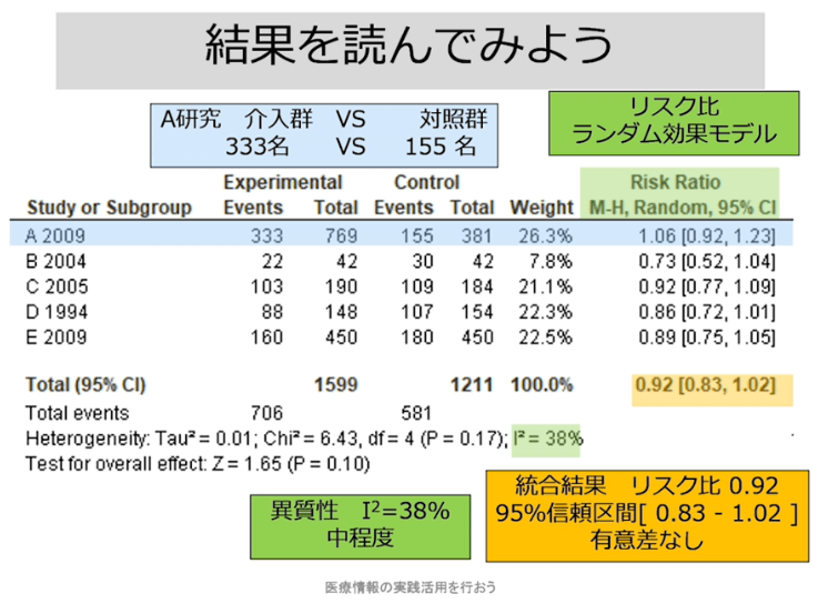 第3部:システマティックレビューを吟味しよう