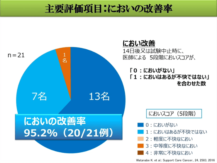 第3部:乳癌のがん性皮膚潰瘍の治療と薬剤師の役割(2)