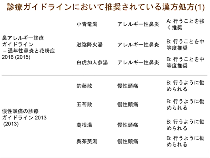 第2部:漢方薬のエビデンス② -代表的漢方製剤のエビデンス-