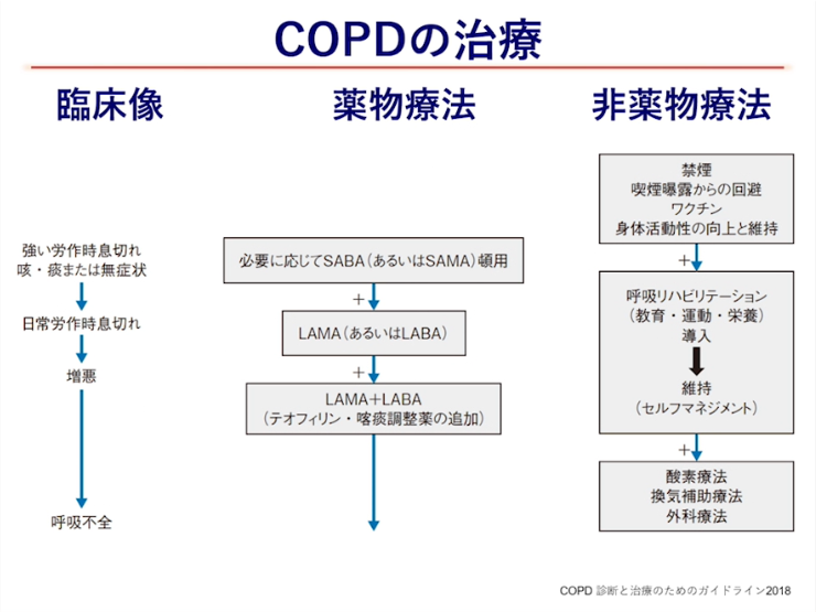 第3部:COPD