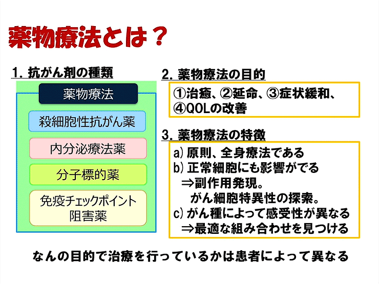 すぐに活かせる抗がん剤副作用アセスメント　第1部：抗がん剤の作用機序を理解するの画像