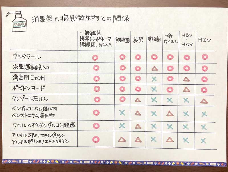 元病院薬剤師が選んだ「臨床でも使える」薬学生の勉強ノート｜新米