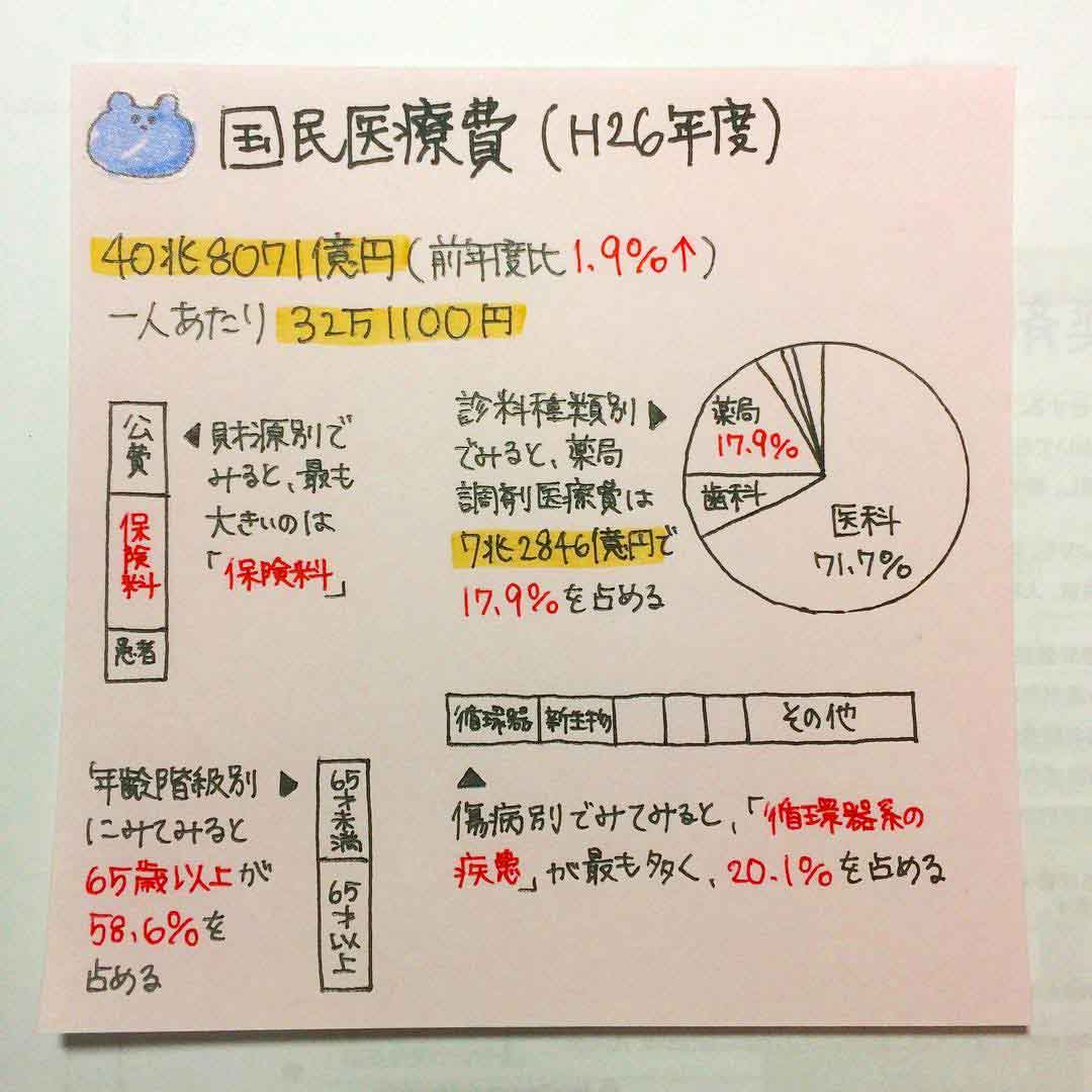 イラストで覚えやすい！薬剤師が選んだ「薬学生に役立つ勉強ノート
