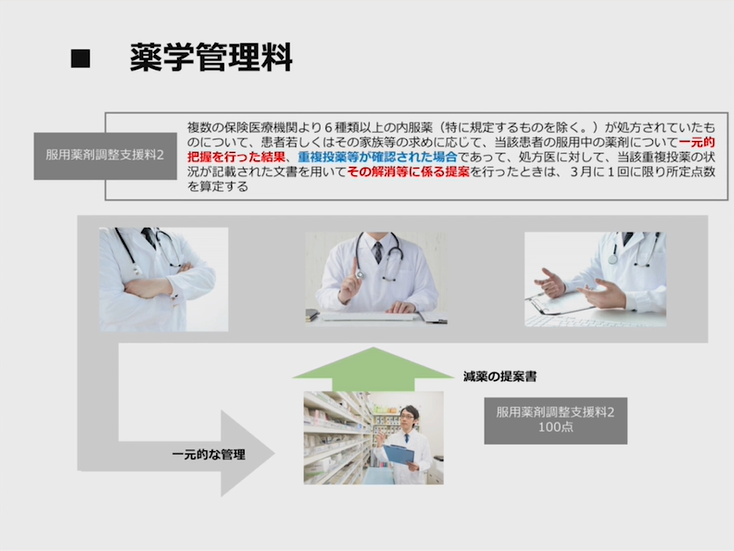 第2部:調剤報酬改定と各種算定の意味の画像