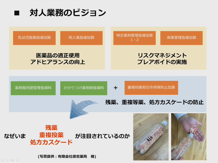 第3部:これからの薬局・薬剤師を考えるの画像