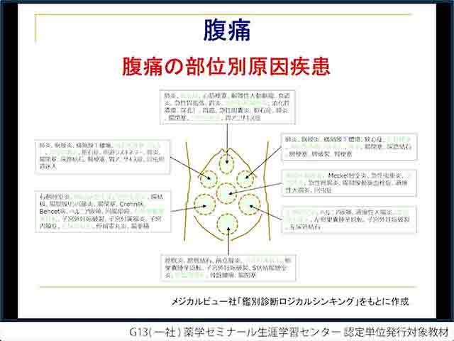 処方薬をより深く理解するための臨床推論の画像